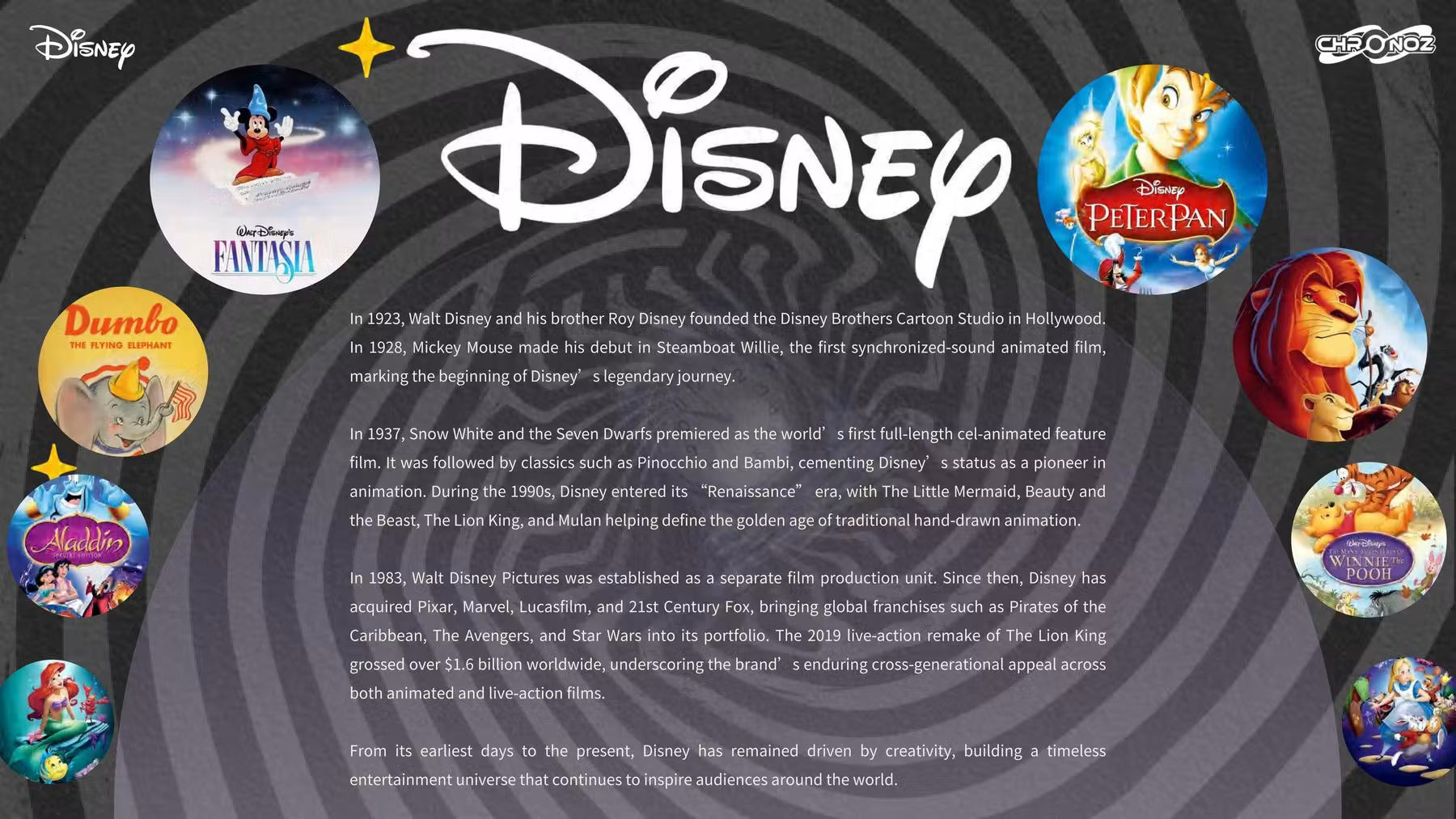 2026 CardFun Chronoz Disney Legacy Hobby Box